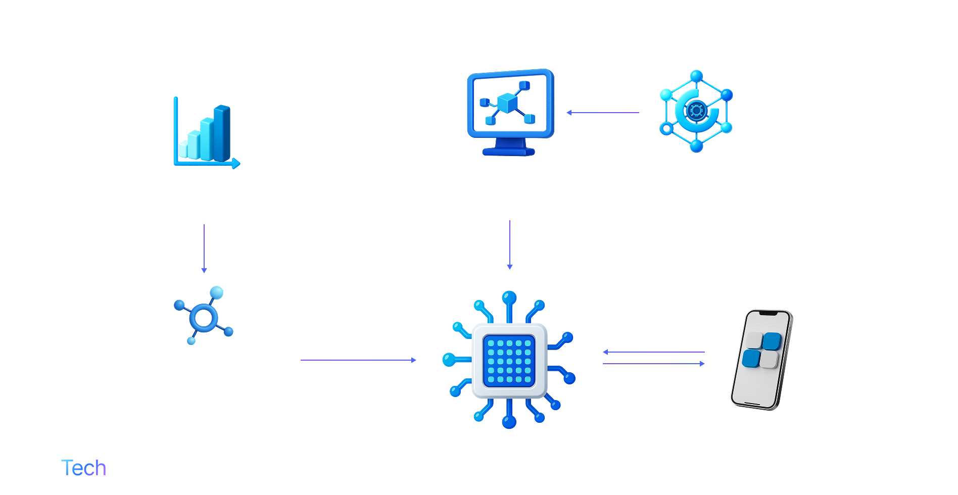 How Does SLM Work