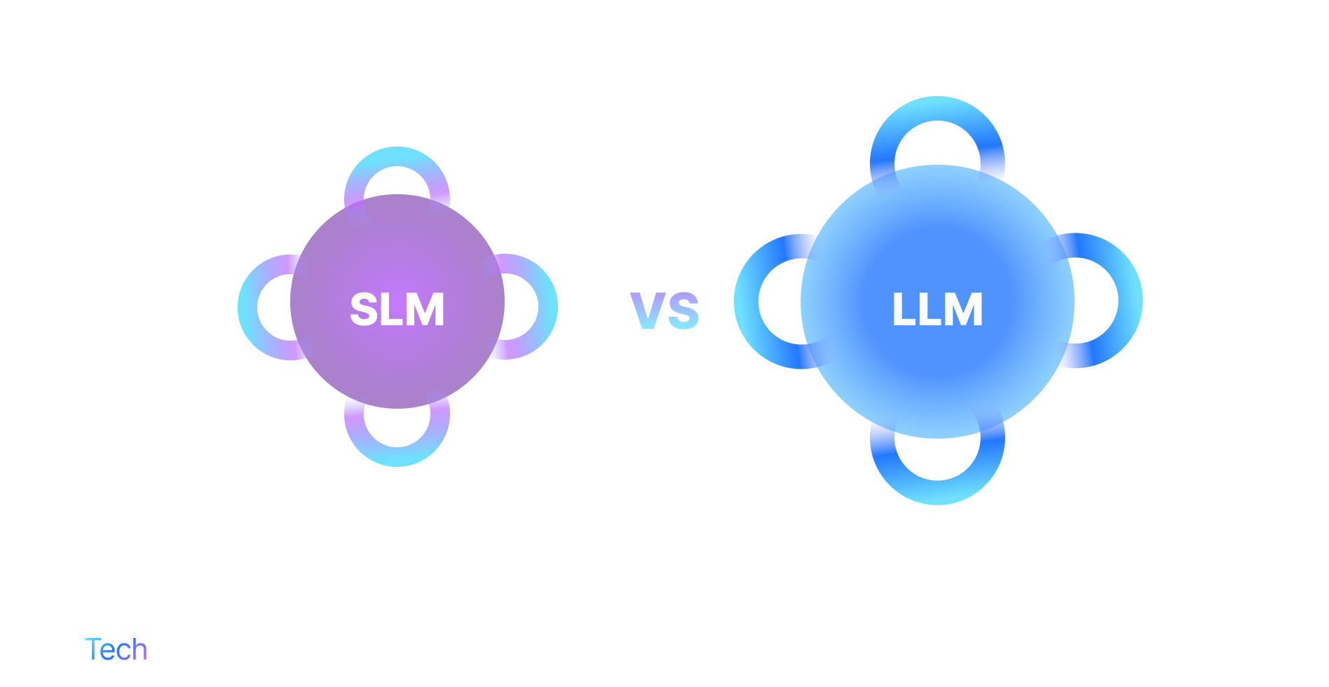 LLM vs. SLM_ A Detailed Comparison