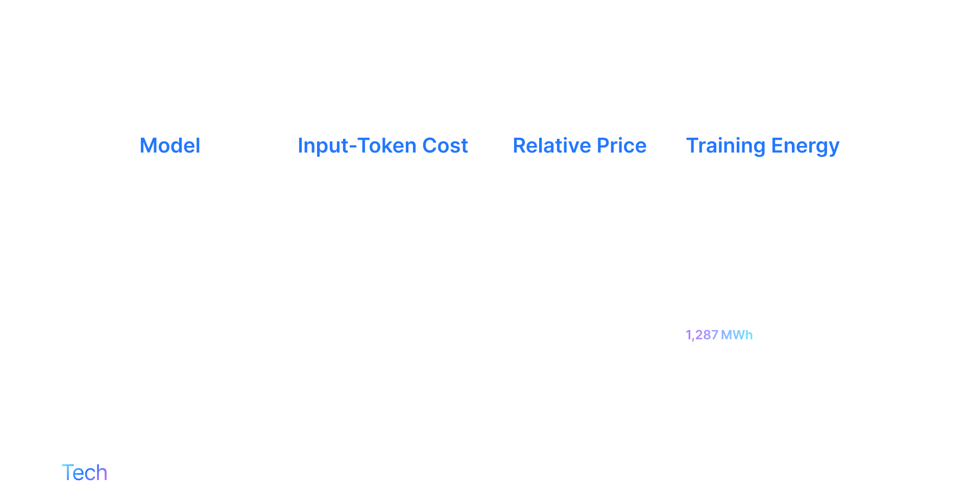 Lower TCO and Greener Ops