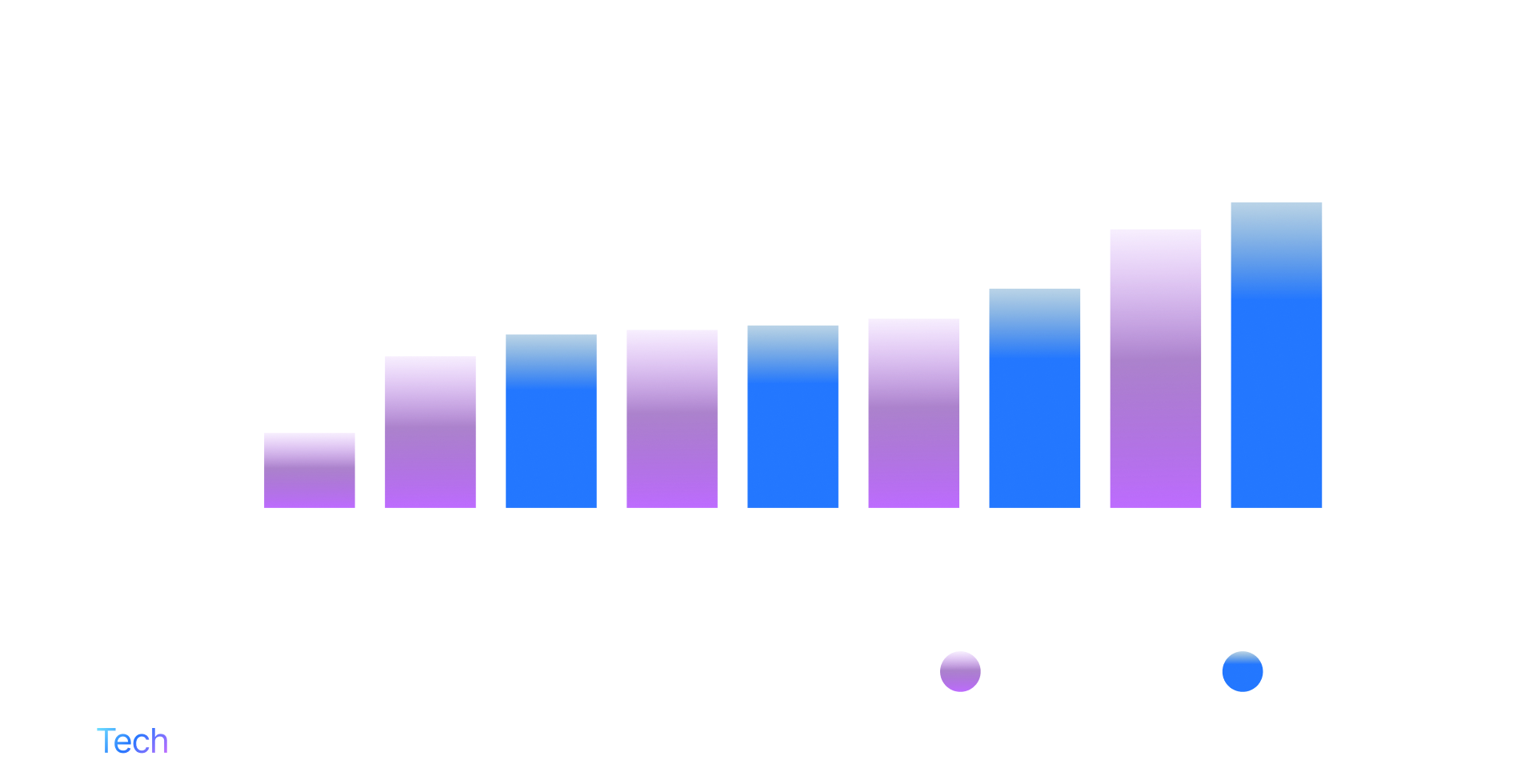 Phi-4 Comparison to SLMs and LLMs